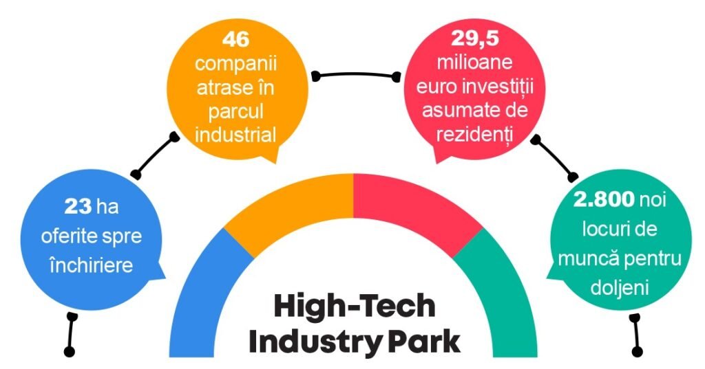 High Tech 1